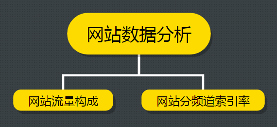 SEO干貨分享 運(yùn)營一個新網(wǎng)站項(xiàng)目四步曲 SEO優(yōu)化 百度優(yōu)化