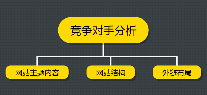 SEO干貨分享 運(yùn)營一個新網(wǎng)站項(xiàng)目四步曲 SEO優(yōu)化 百度優(yōu)化