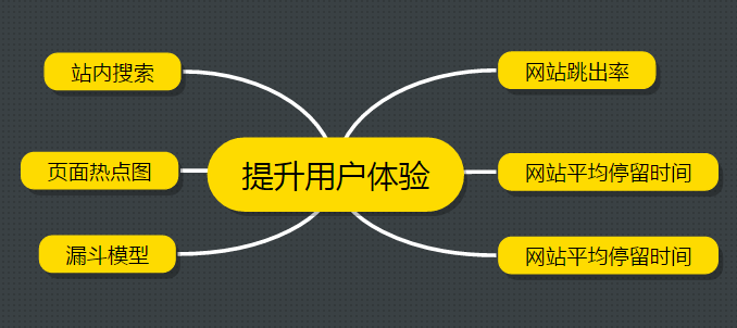 SEO干貨分享 運(yùn)營一個新網(wǎng)站項(xiàng)目四步曲 SEO優(yōu)化 百度優(yōu)化