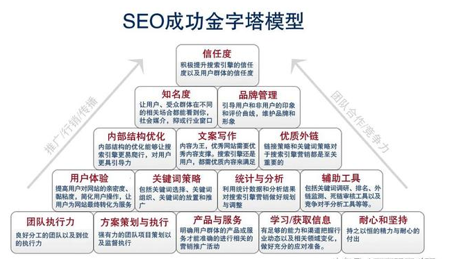 學習SEO技術快速掌據關鍵詞優化的核心-?，嶴EO培訓研究中心