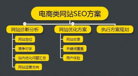 如何解決電商網(wǎng)站關(guān)鍵詞優(yōu)化的幾個(gè)問(wèn)題？